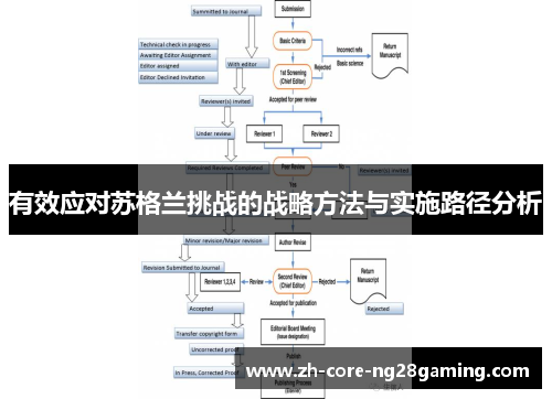 有效应对苏格兰挑战的战略方法与实施路径分析