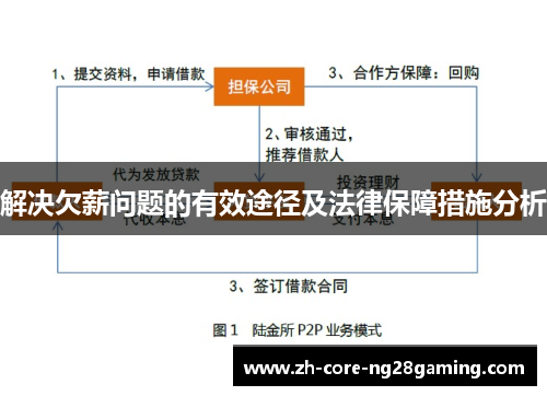 解决欠薪问题的有效途径及法律保障措施分析
