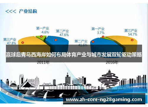 赢球后青岛西海岸如何布局体育产业与城市发展双轮驱动策略