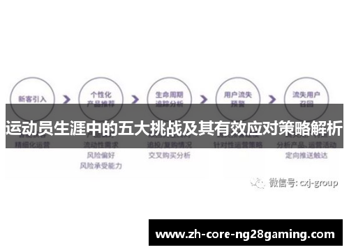 运动员生涯中的五大挑战及其有效应对策略解析