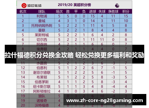 拉什福德积分兑换全攻略 轻松兑换更多福利和奖励