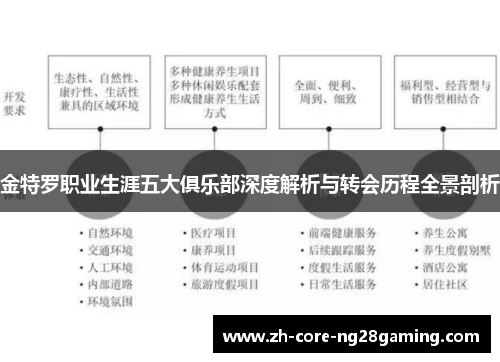 金特罗职业生涯五大俱乐部深度解析与转会历程全景剖析