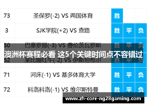 澳洲杯赛程必看 这5个关键时间点不容错过