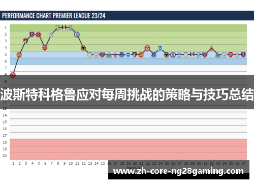 波斯特科格鲁应对每周挑战的策略与技巧总结