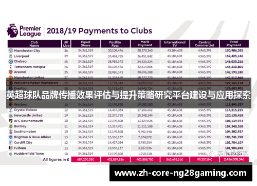 英超球队品牌传播效果评估与提升策略研究平台建设与应用探索 英超球队品牌传播效果评估与提升策略研究平台建设与应用探索