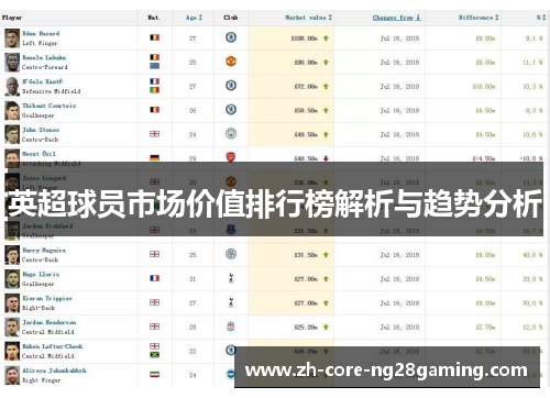 英超球员市场价值排行榜解析与趋势分析 英超球员市场价值排行榜解析与趋势分析