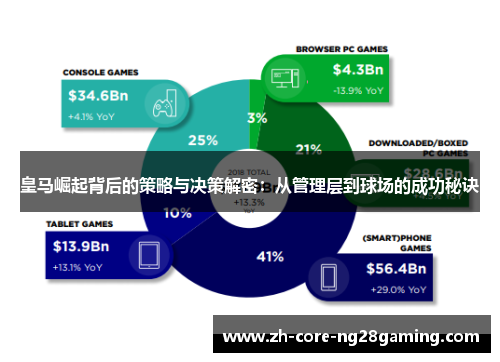 皇马崛起背后的策略与决策解密：从管理层到球场的成功秘诀
